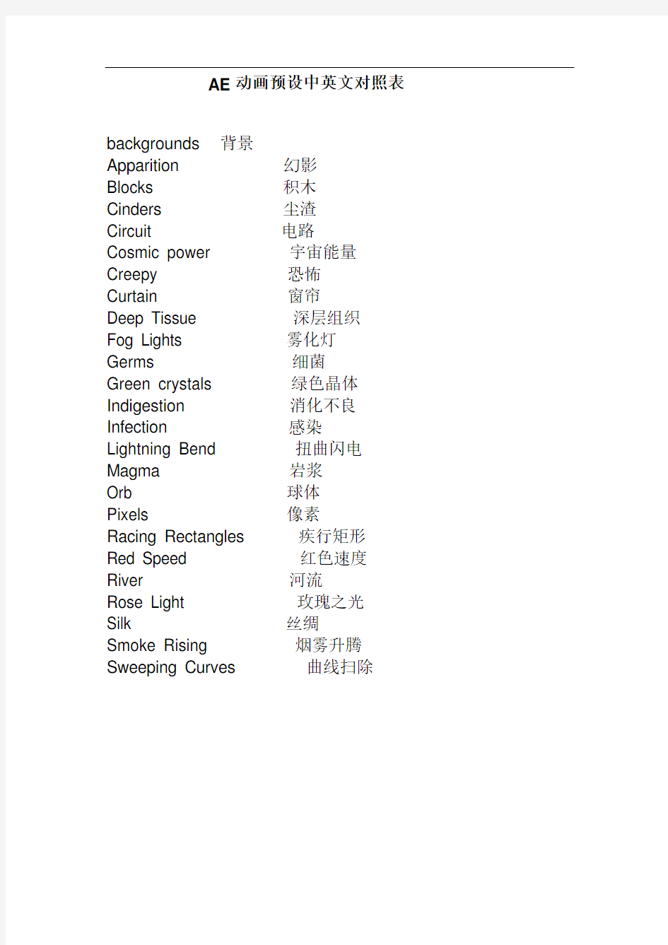 AE CS6 动画预设 特效 中英文对照表汇总