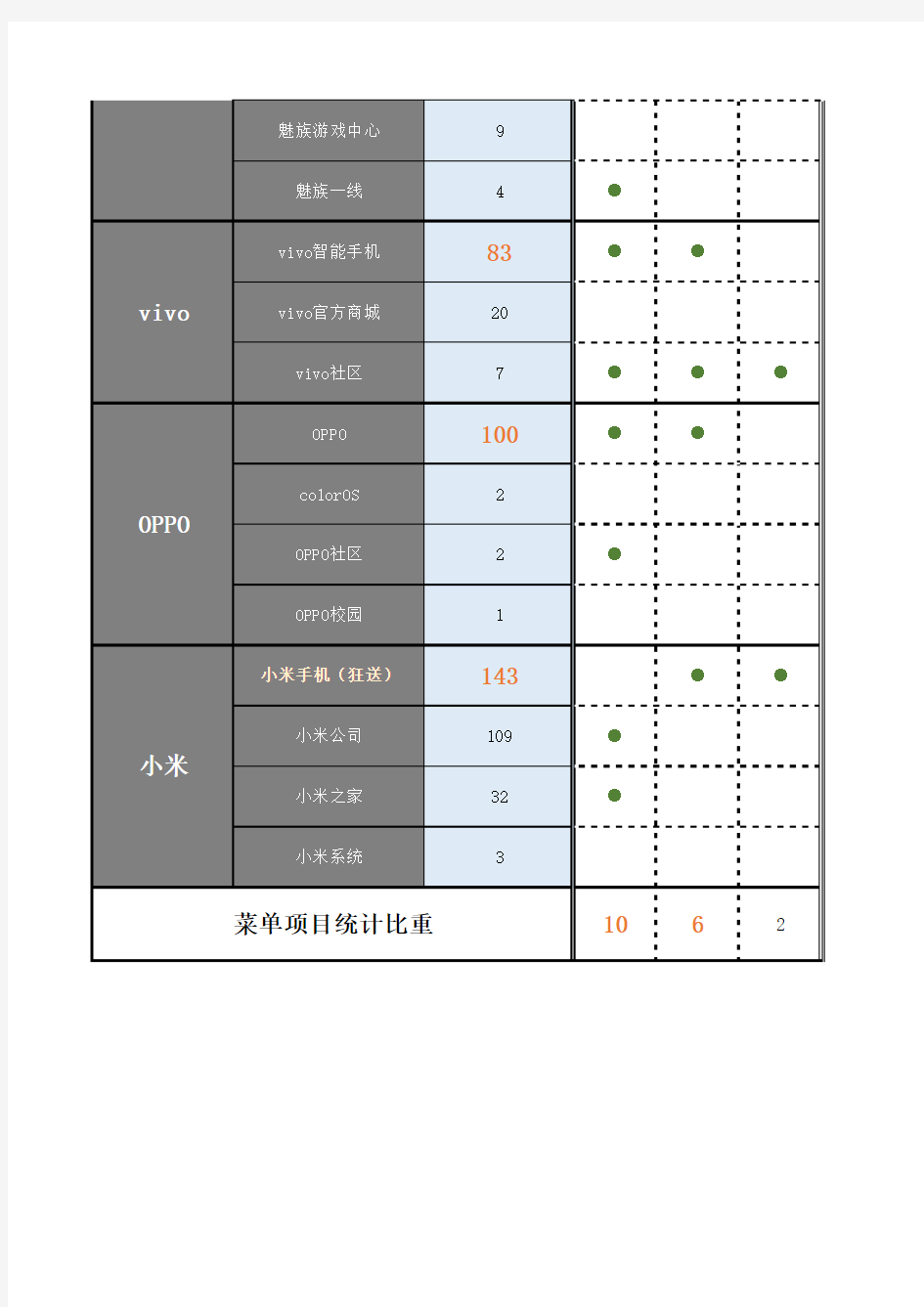 手机行业微信公众号竞品分析