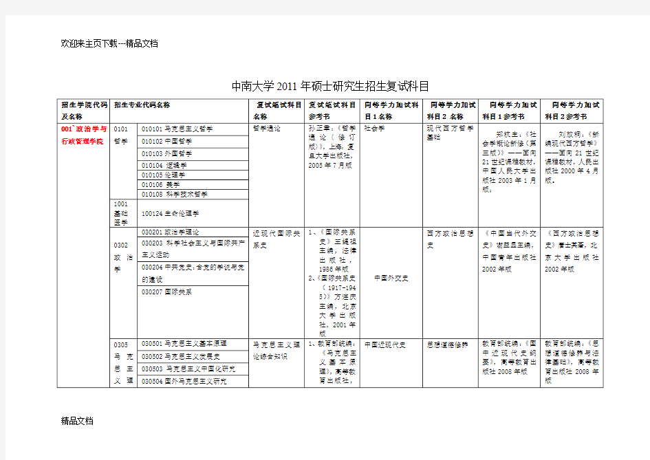 最新中南大学考研复试科目