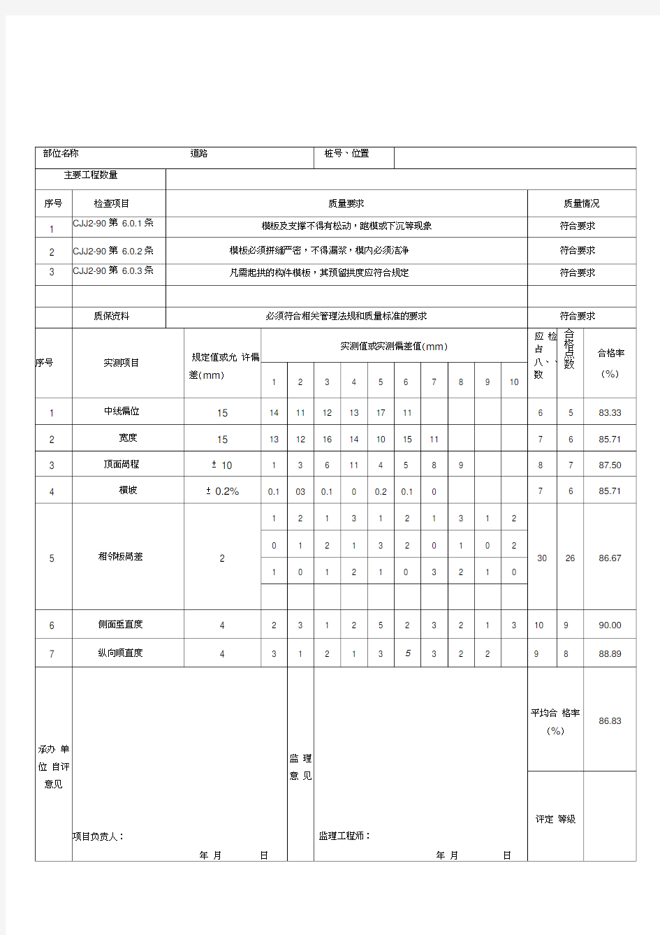 模板质量检验评定表