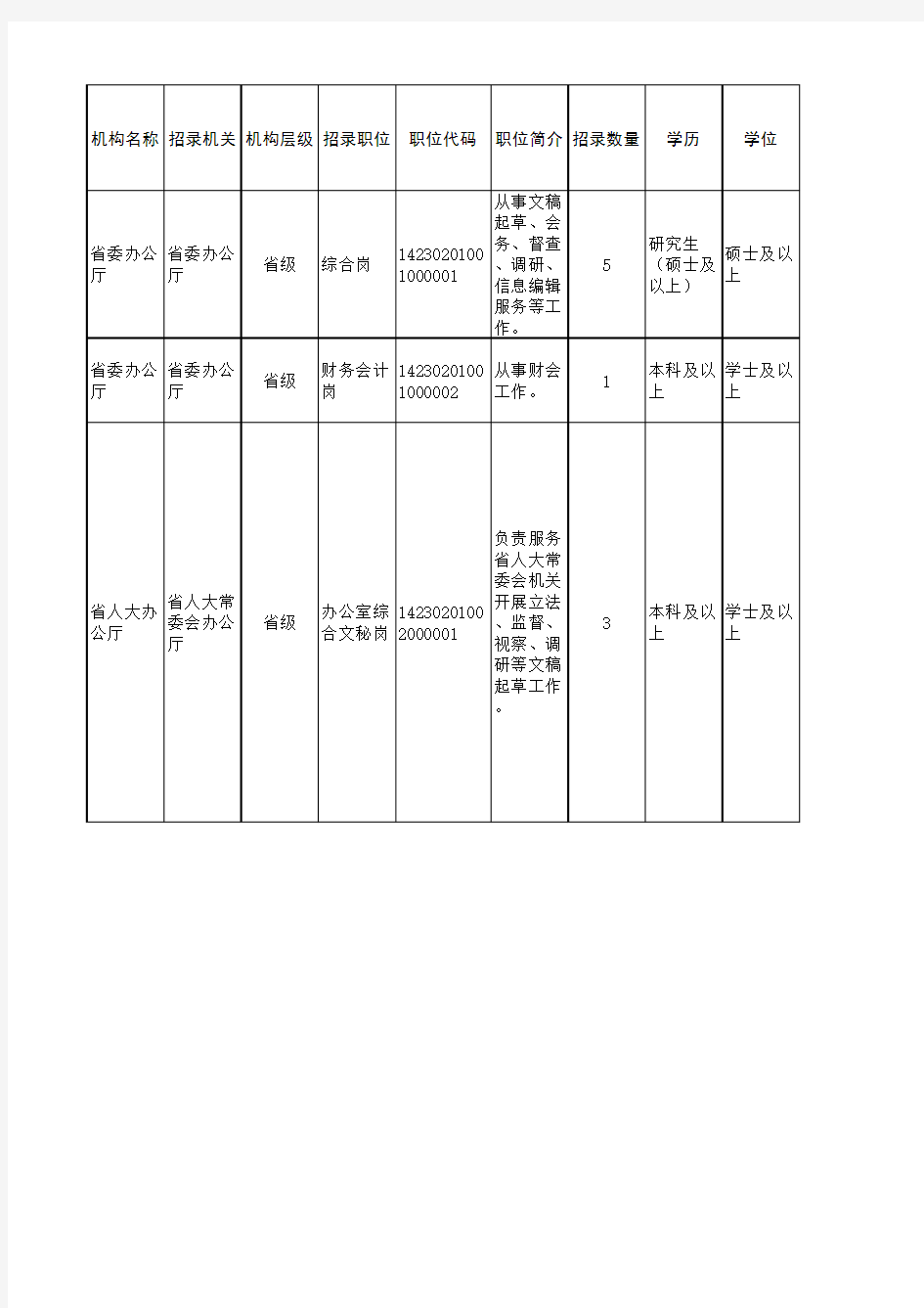 2020湖北省省市县乡考试录用公务员职位表