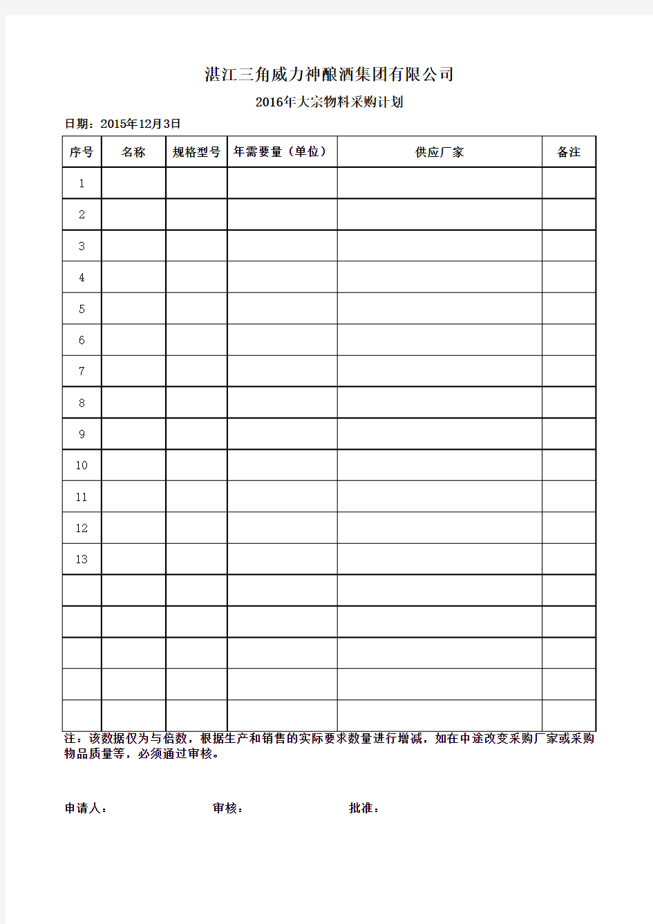 2016年大宗物料采购计划表格