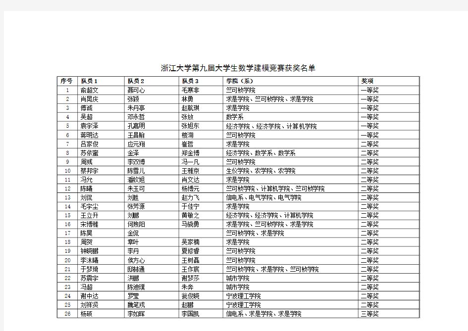 浙江大学第九届大学生数学建模竞赛获奖名单