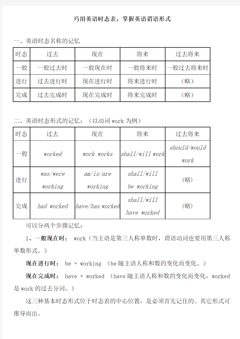 初中考英语八大时态总结