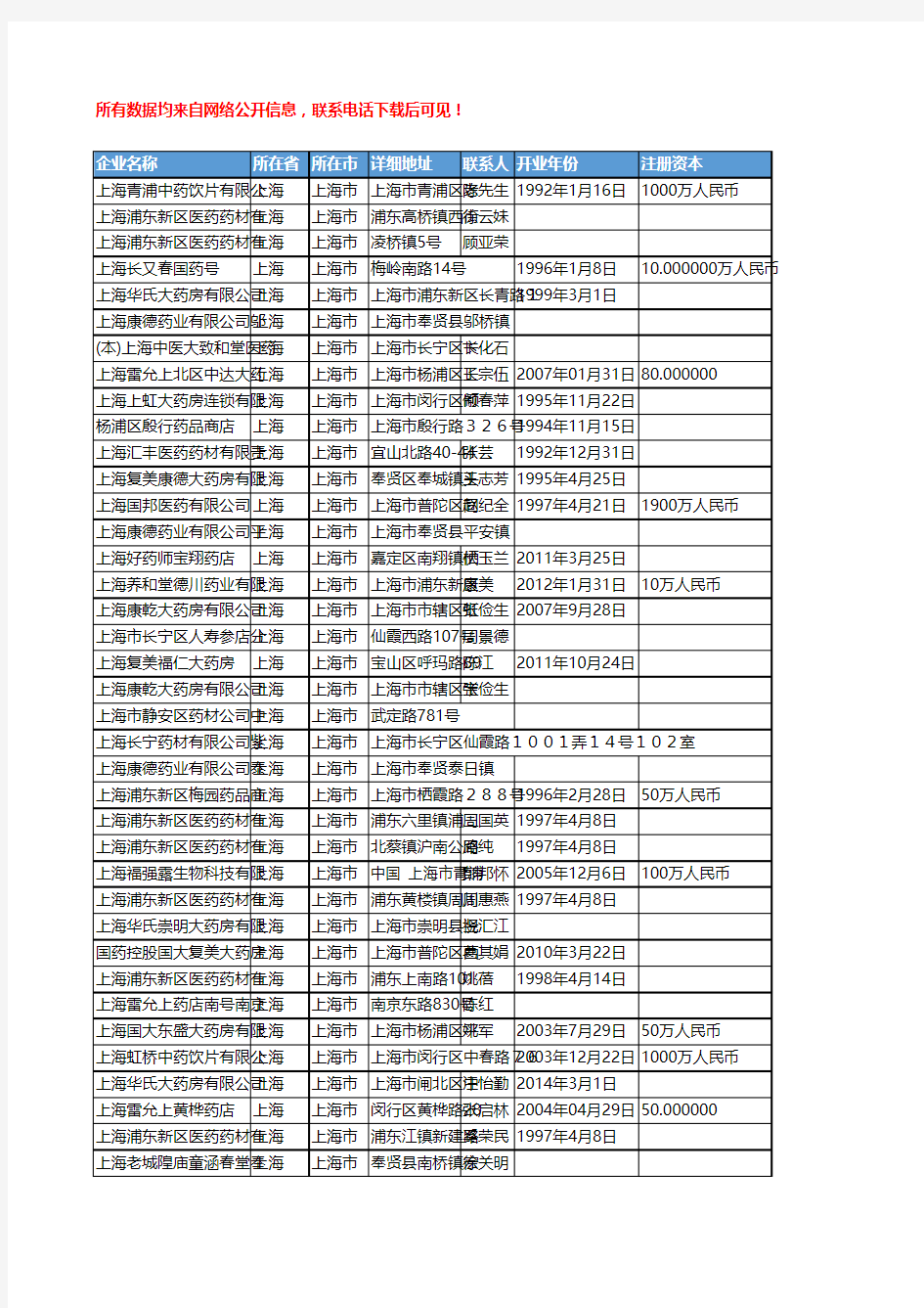 2018年上海市中药饮片工商企业名录黄页大全281家