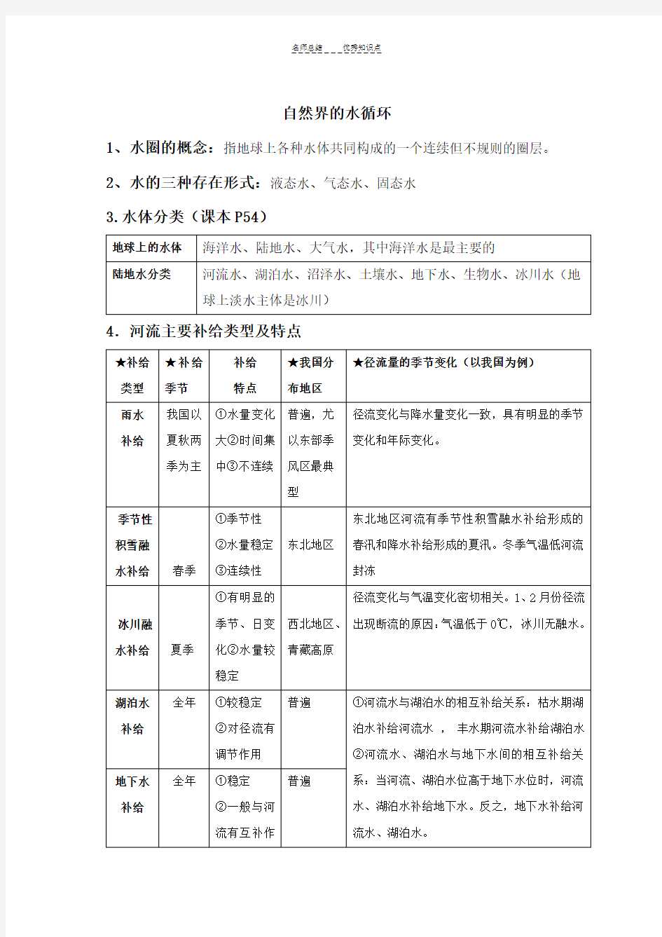 水循环知识点