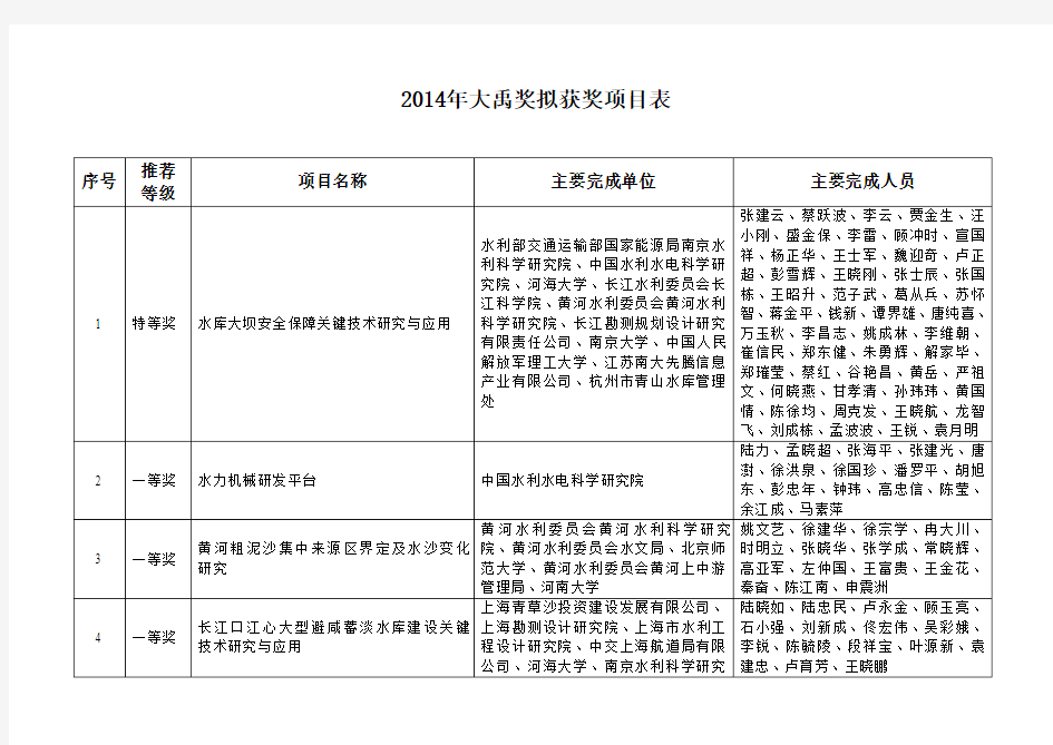 2014年大禹奖拟获奖项目表-中国水利学会