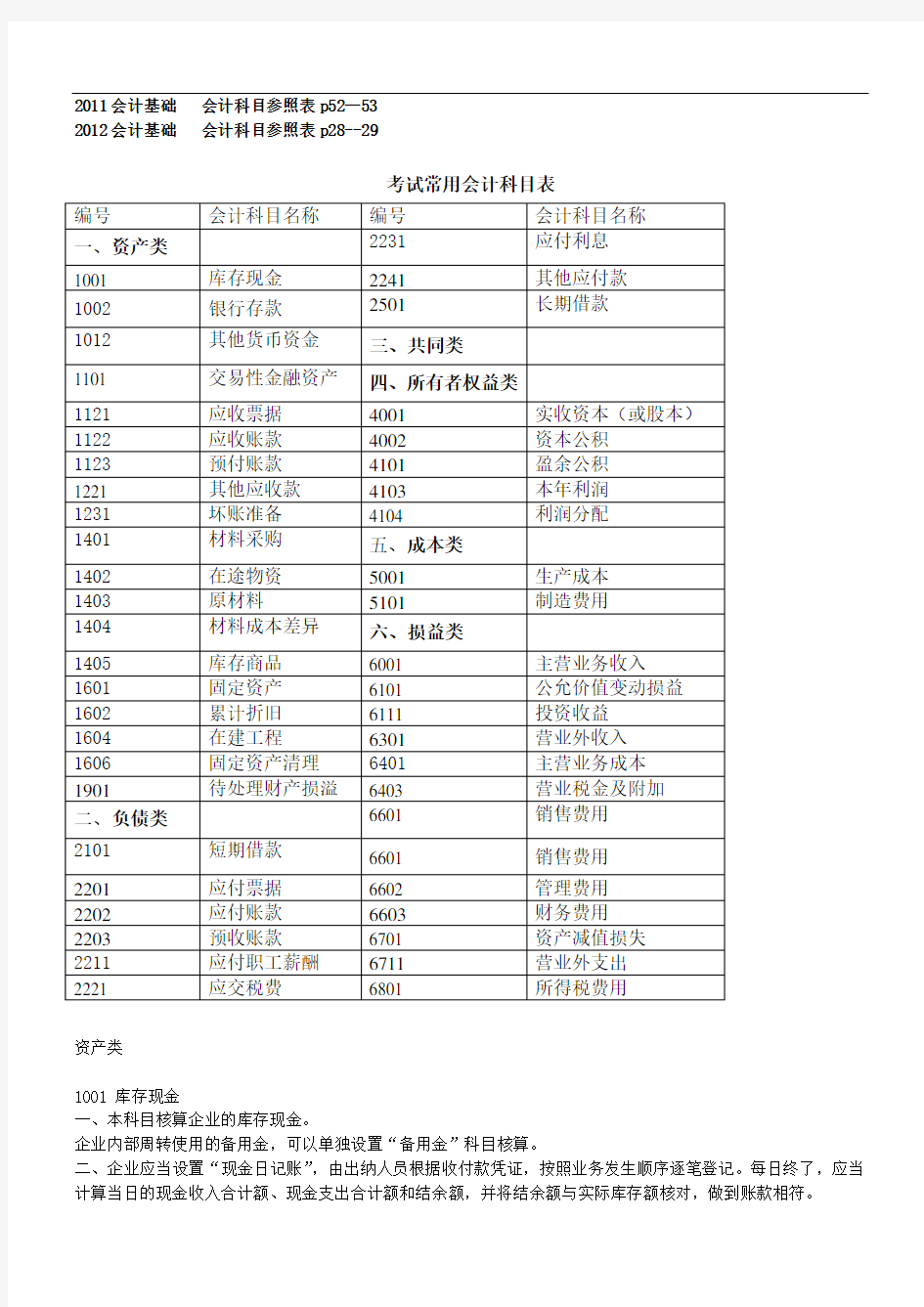 2011会计基础   会计科目参照表p52