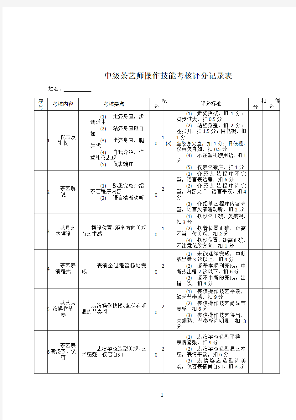 中级茶艺师操作技能考核评分记录表