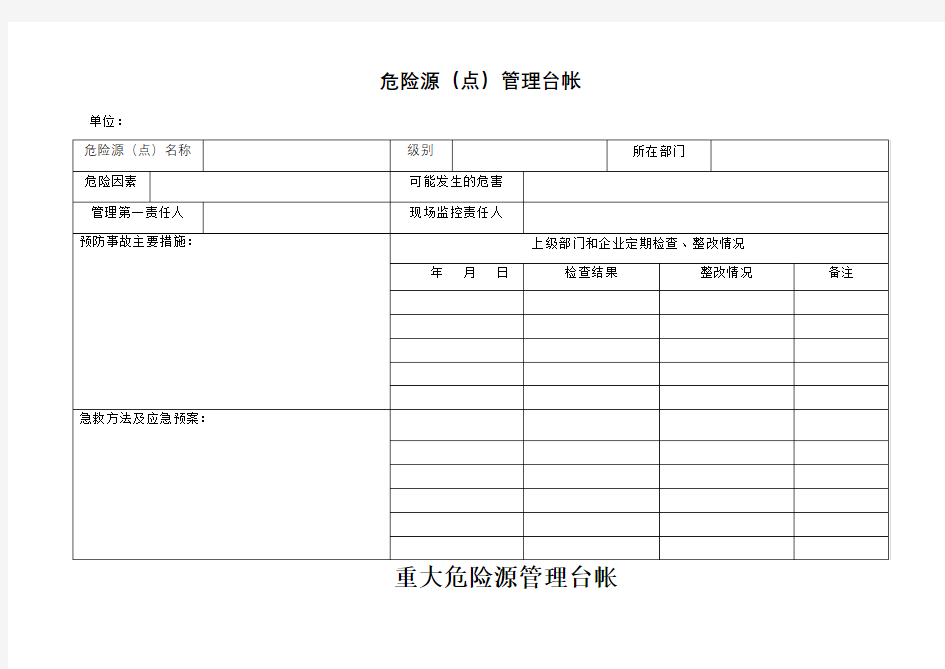 危险源(点)管理台账