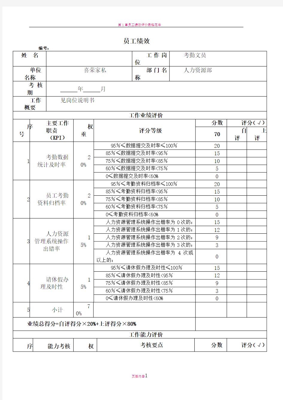 员工绩效评估表(考勤文员)