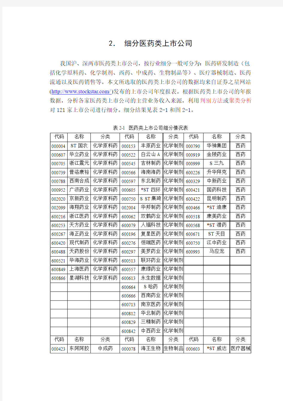 医药类上市公司经营绩效评价