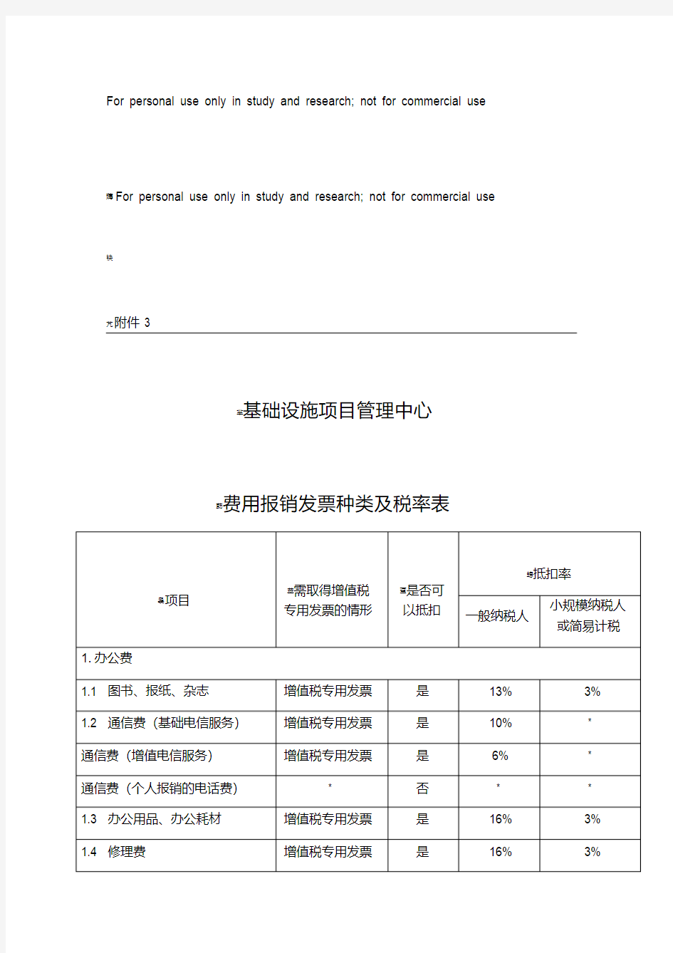 费用报销发票种类及税率表