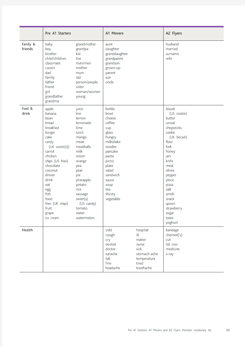 剑桥少儿英语分类单词表