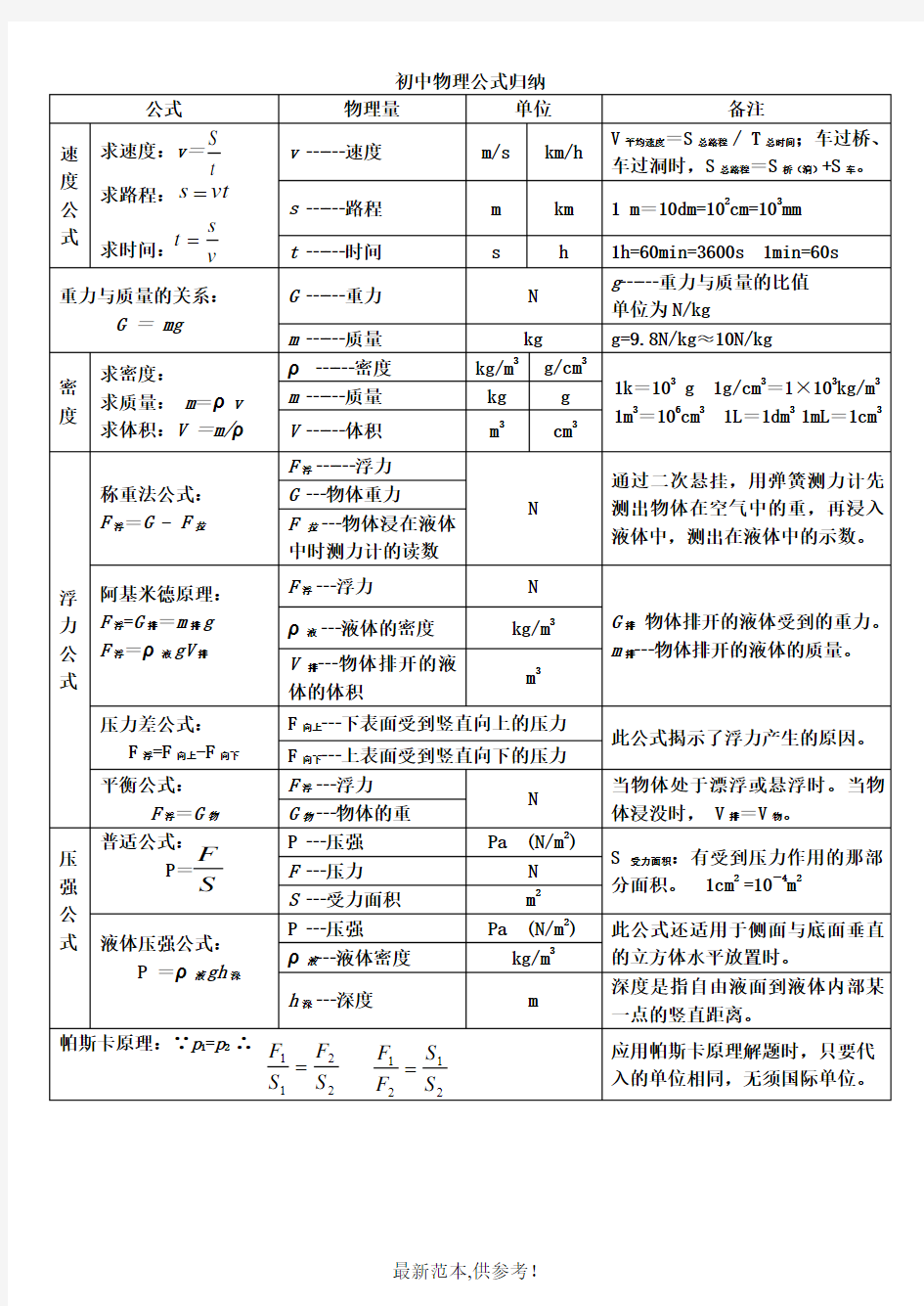 初中物理公式归纳大全