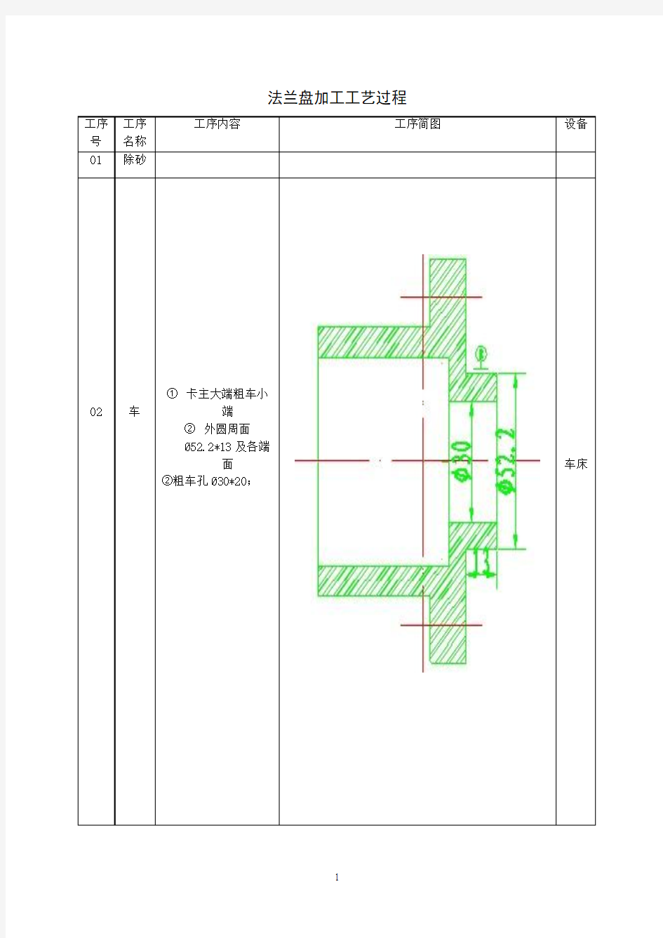 法兰盘加工工艺过程