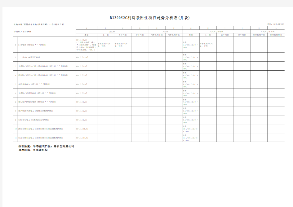 银行业利润表附注项目趋势分析表(并表)