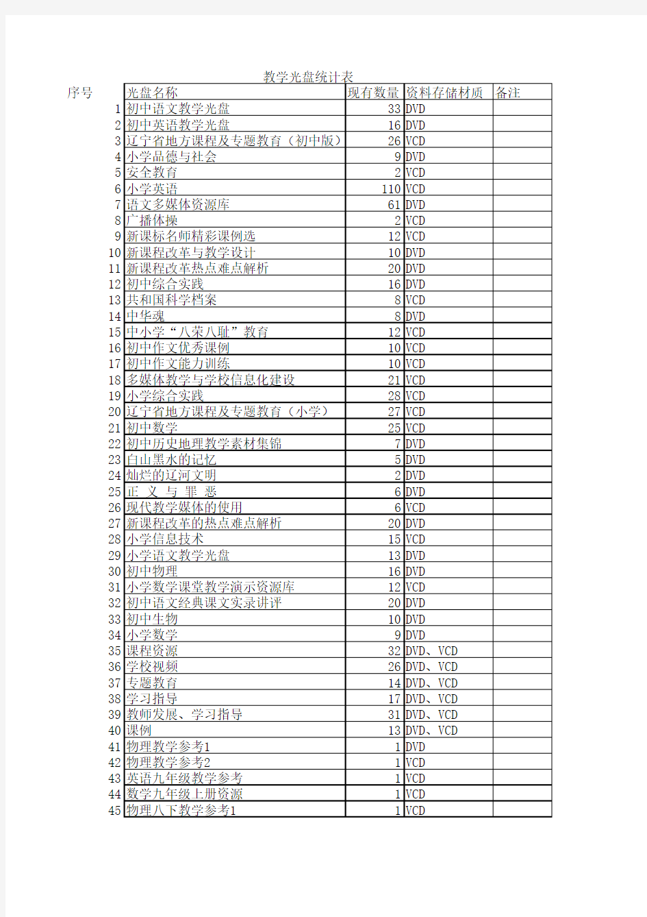 教学光盘统计表