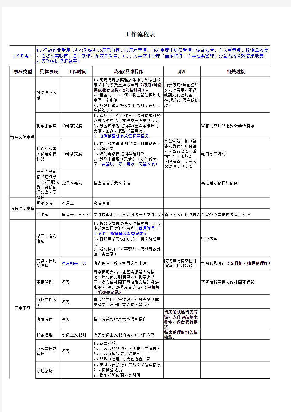 前台行政主要工作流程表