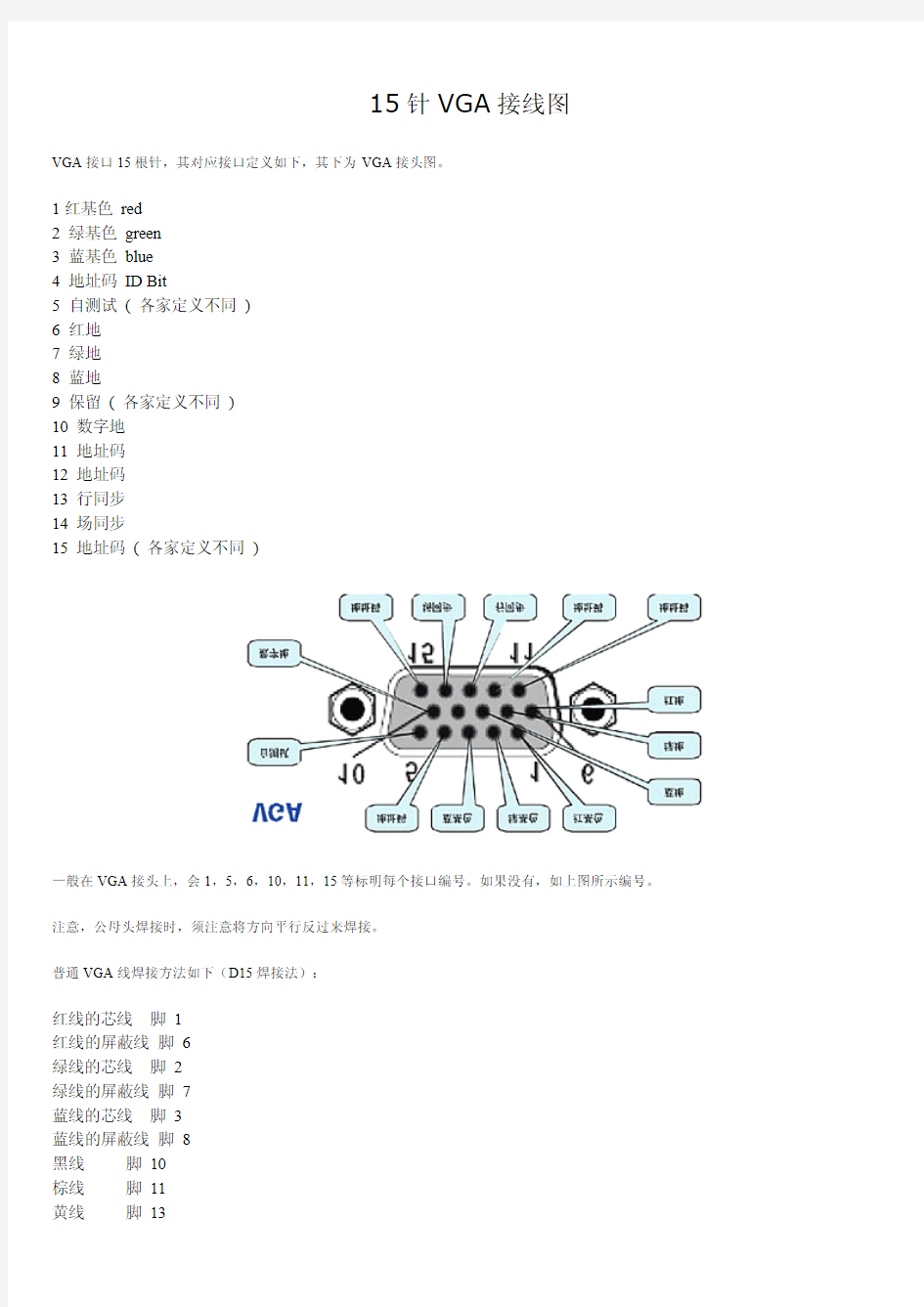 15针VGA接线图