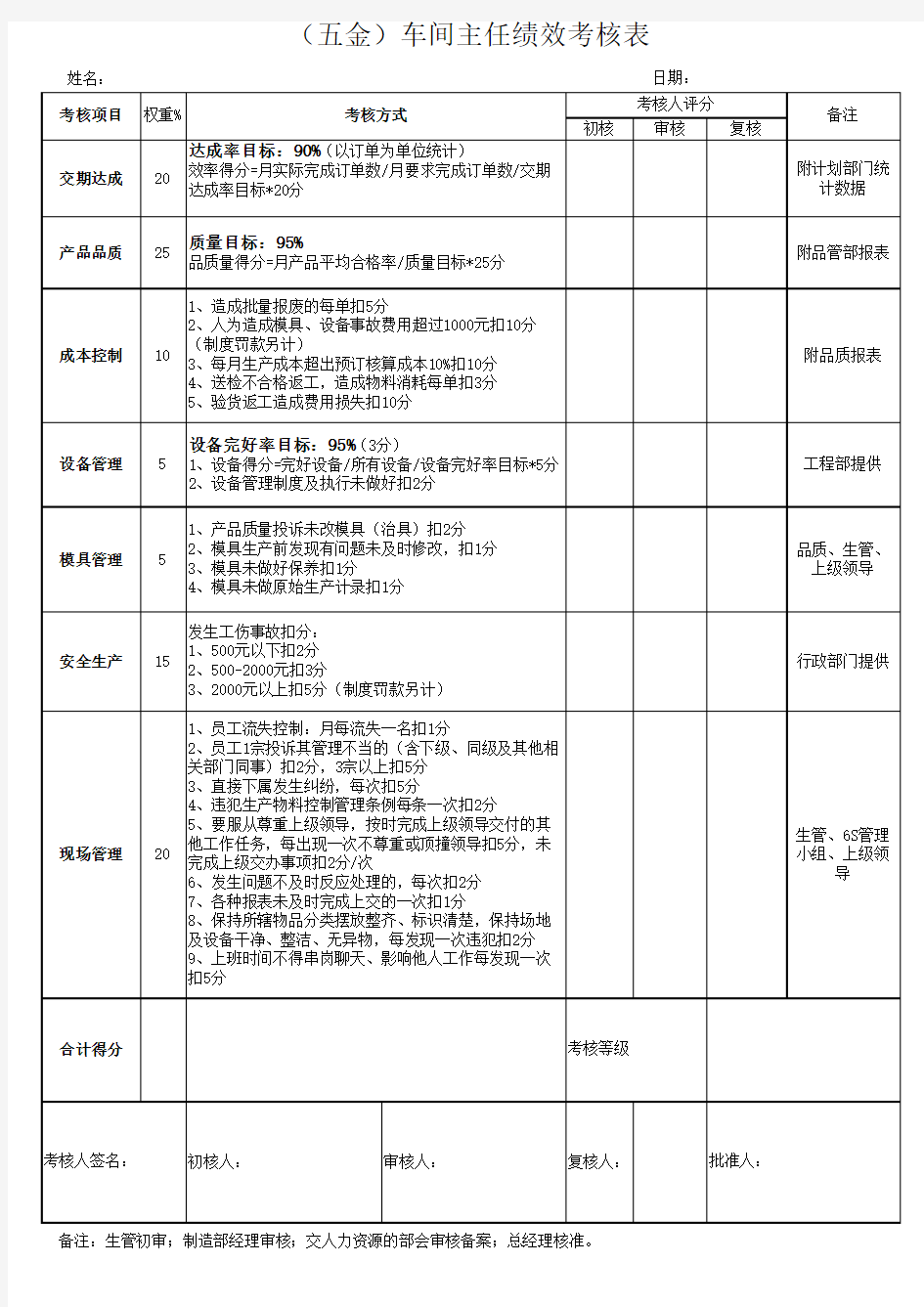 车间主任绩效考核表