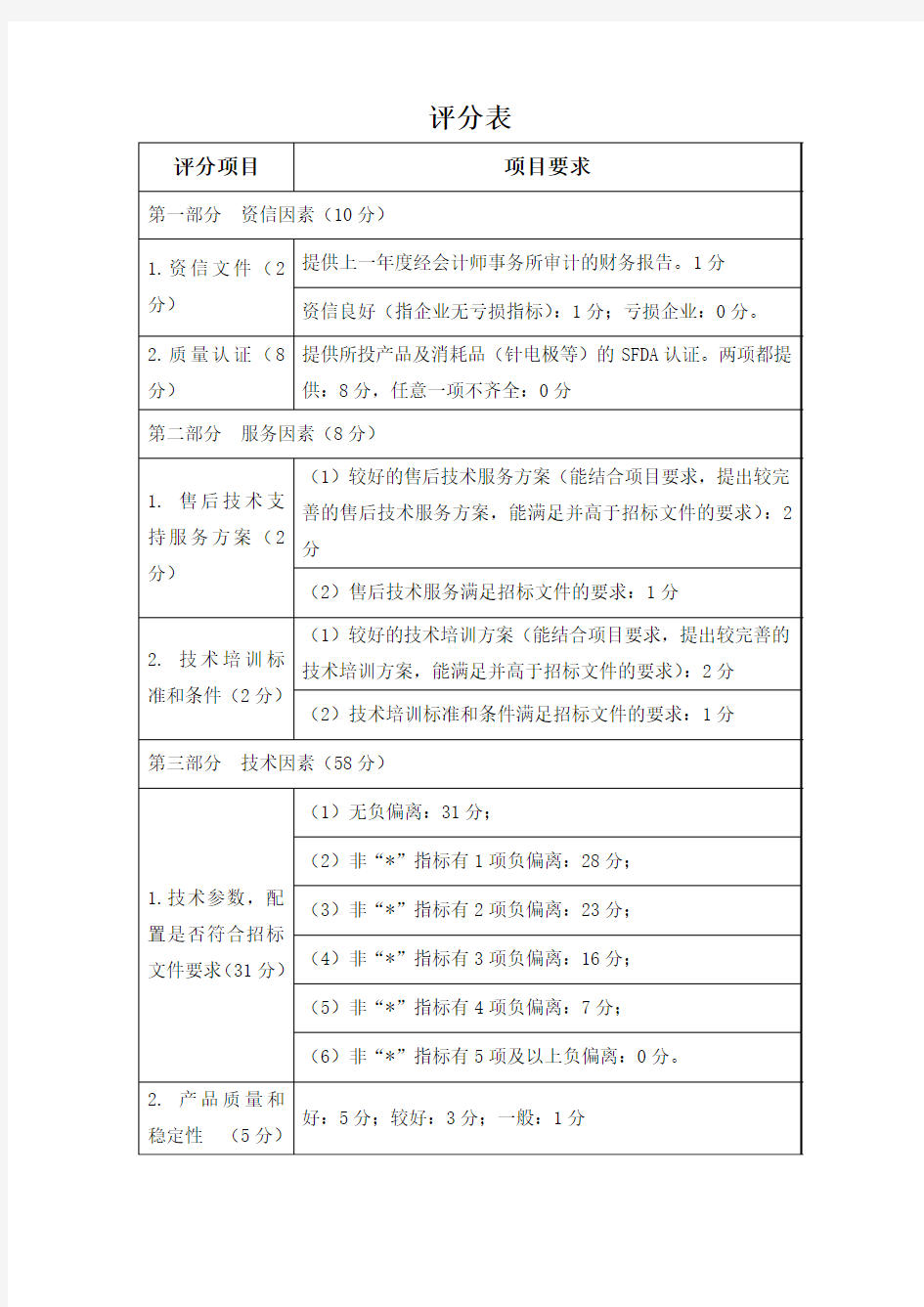 招标评分表 - 中国政府采购网-首页