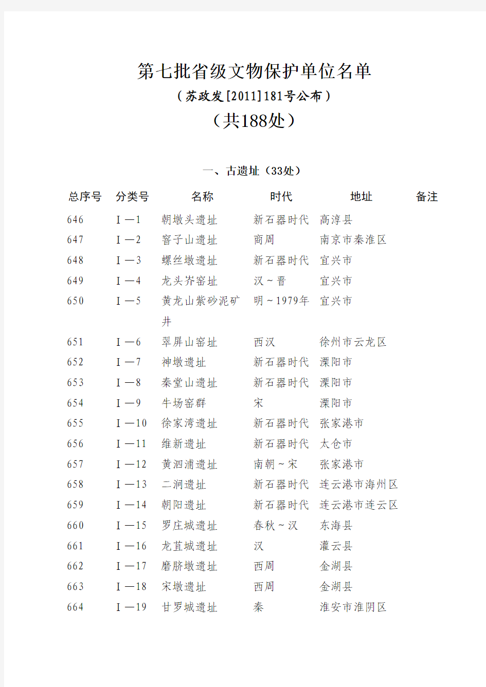 江苏省第七批文物保护单位