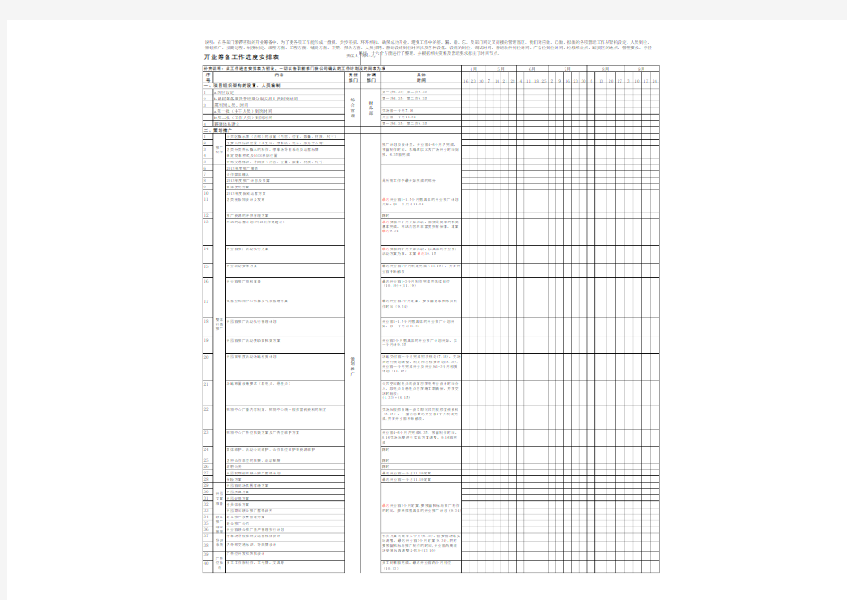 大型商场开业筹备工作进度安排表