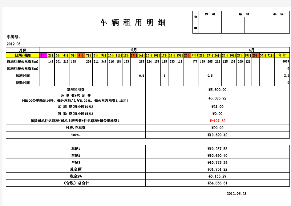 租车费用明细表