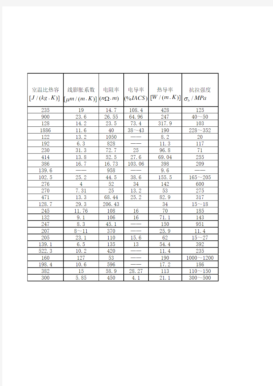 abaqus常用材料