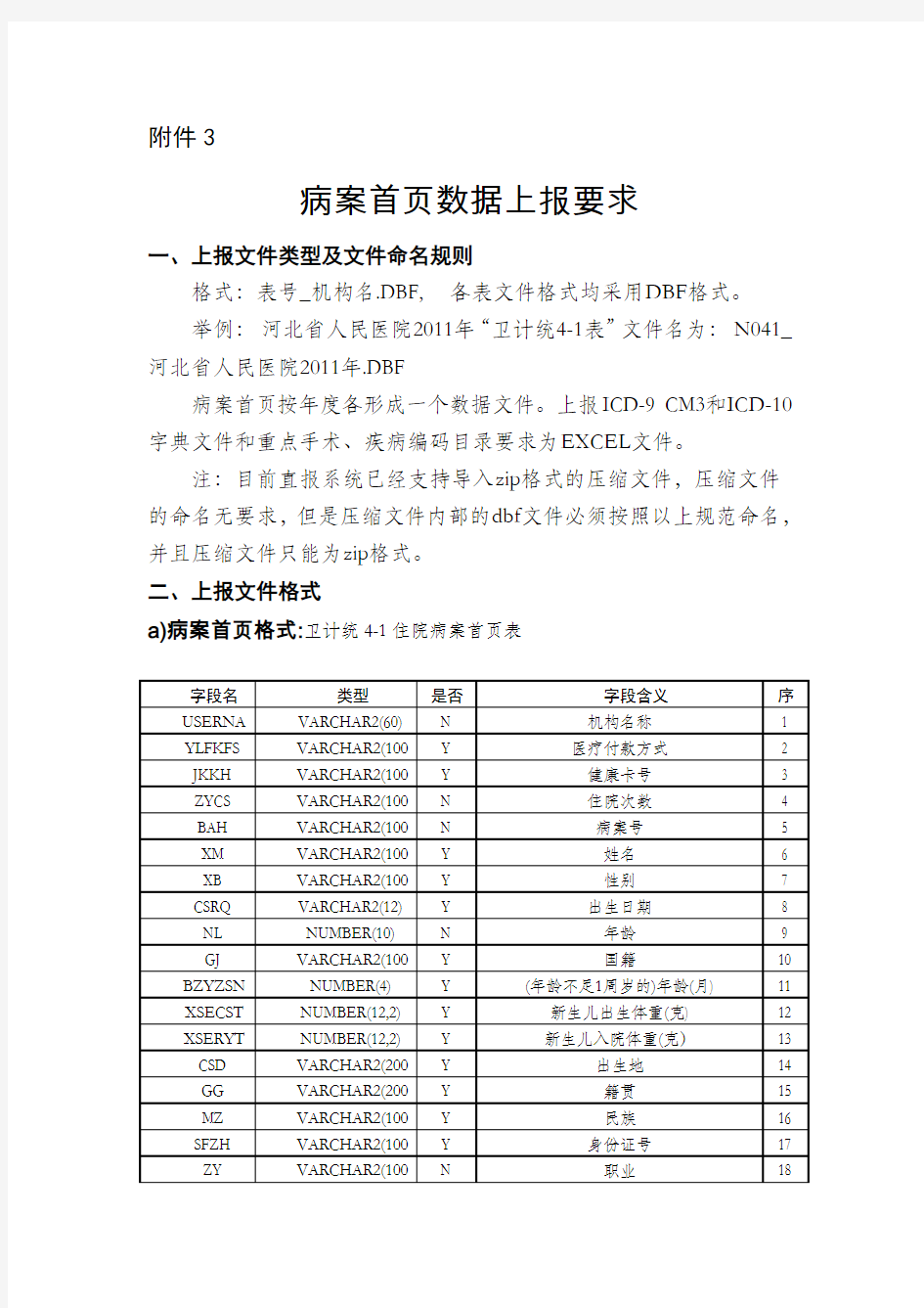 病案首页数据上报要求