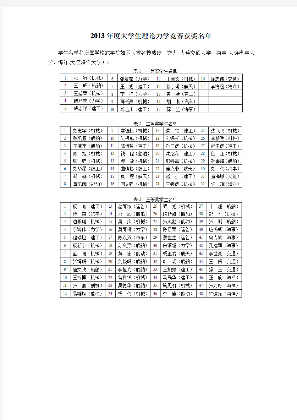 2013年度大学生理论力学竞赛获奖名单