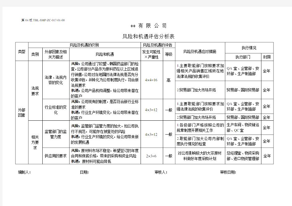 2016风险与机遇评估分析表