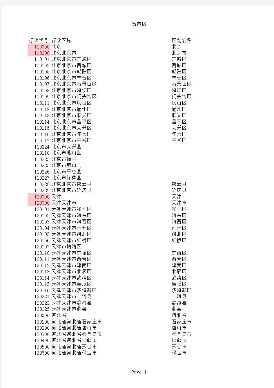 全国最新行政区划及代号区号精确到县区级-全国省市区一览表