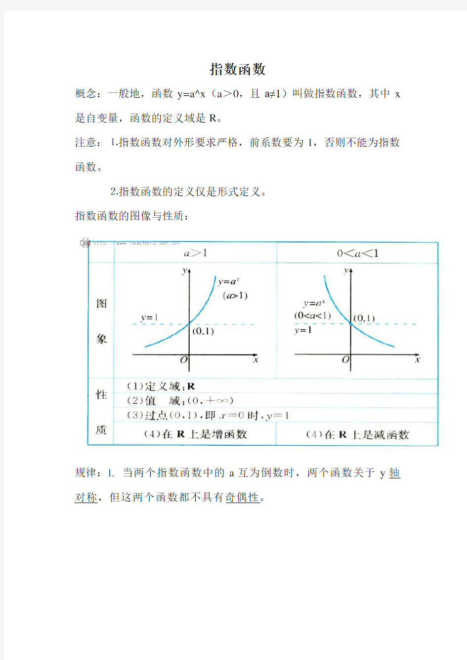 高中函数图像大全