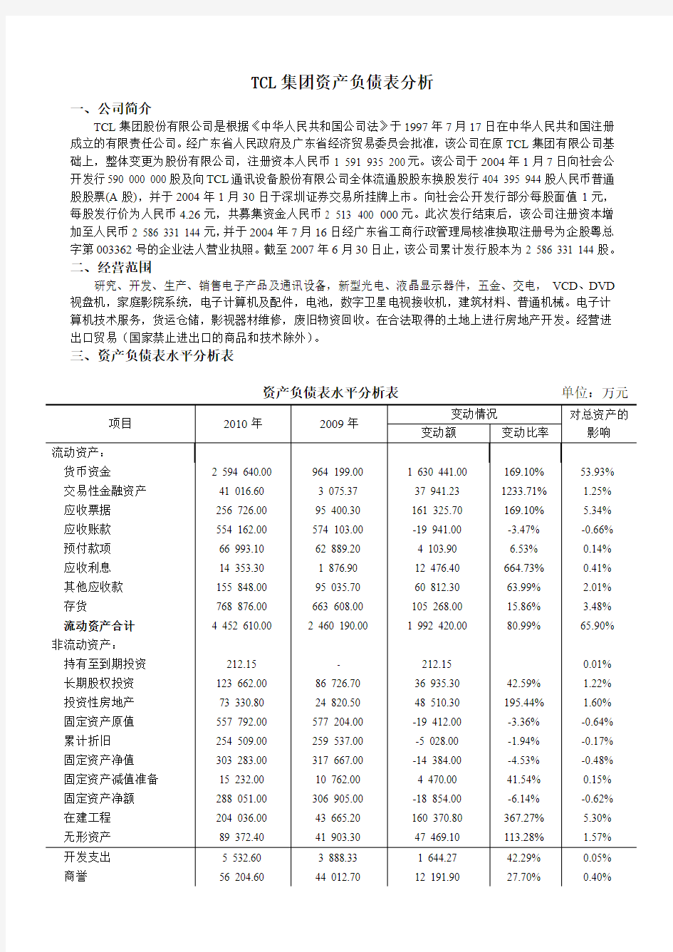 TCL集团资产负债表分析[1]