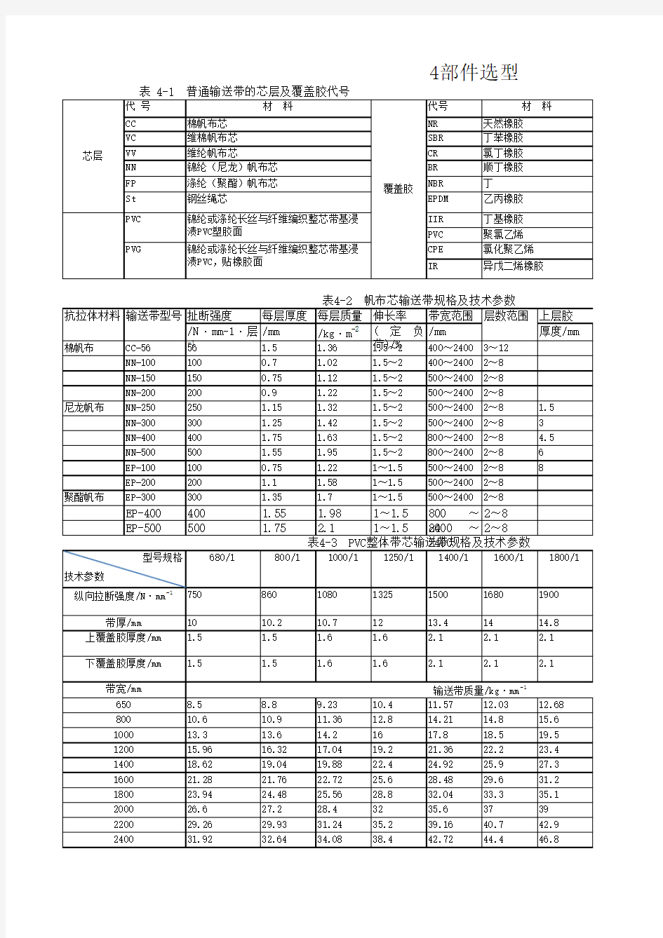 DTII(A)带式输送机计算表格