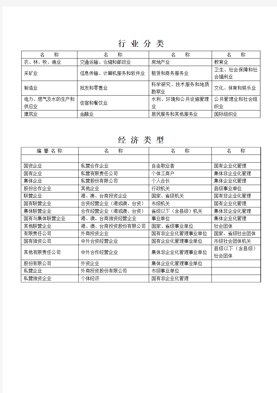 1-2行业分类经济类型