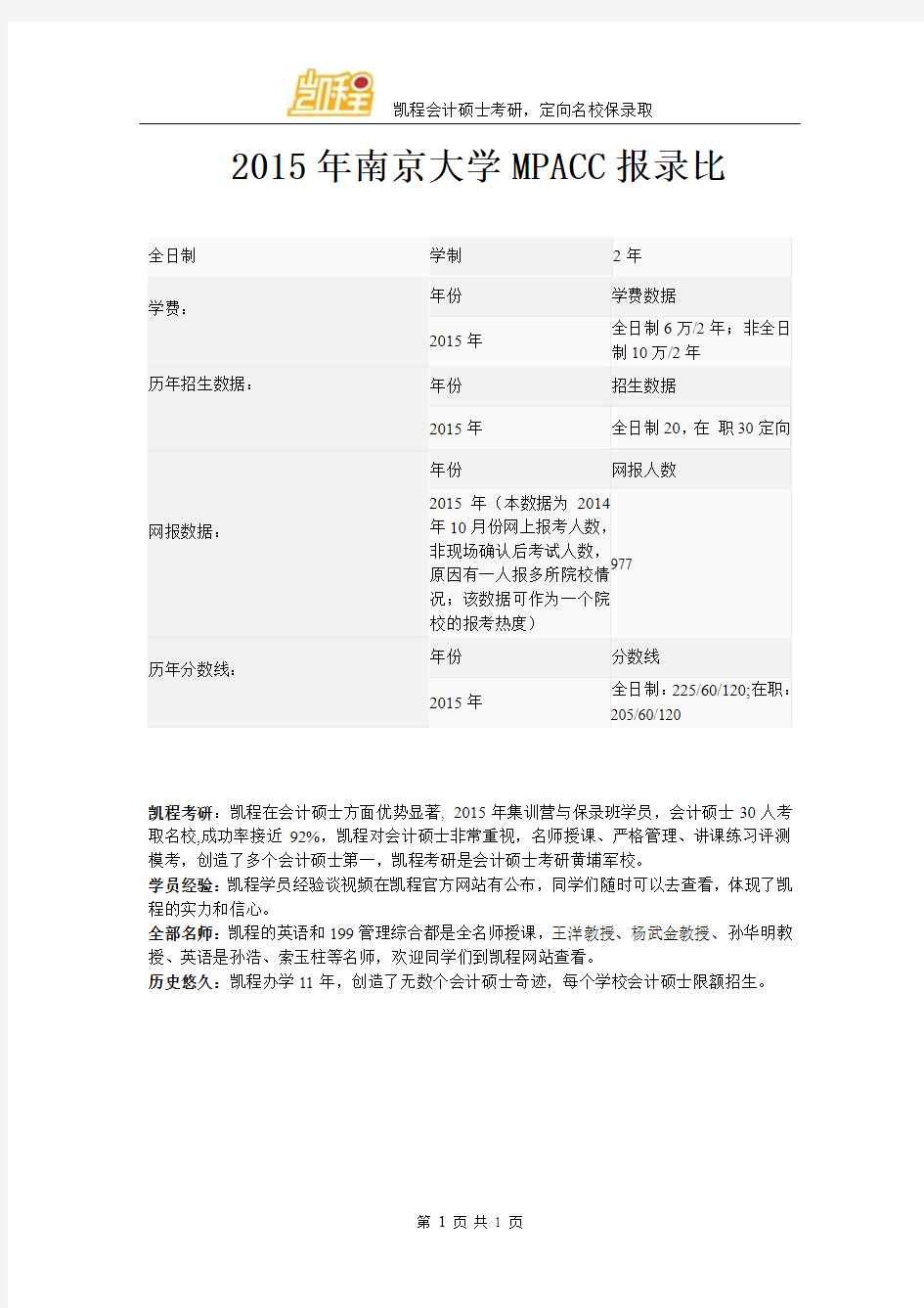 2015年南京大学MPACC报录比