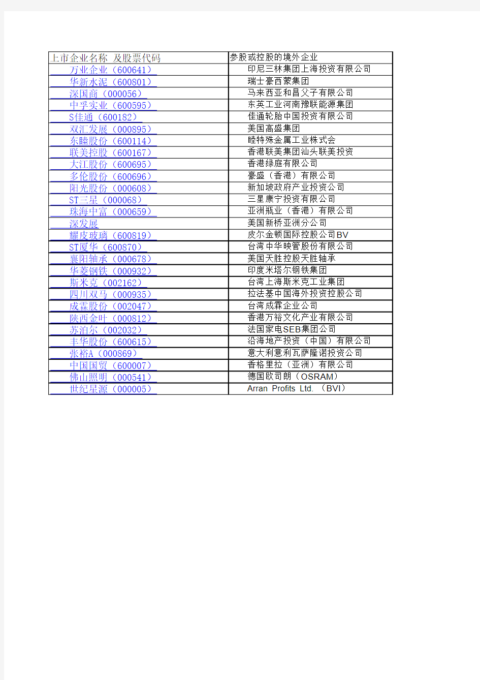 外资控股的上市公司名单