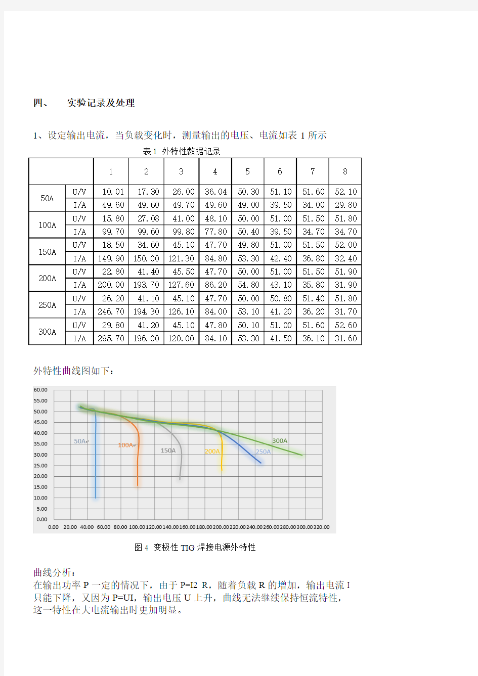 华南理工大学高频开关电源实验报告