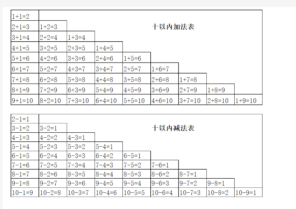 小学加减乘除表