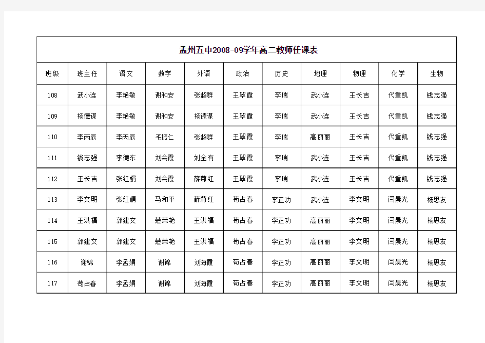 2008-09教师任课表