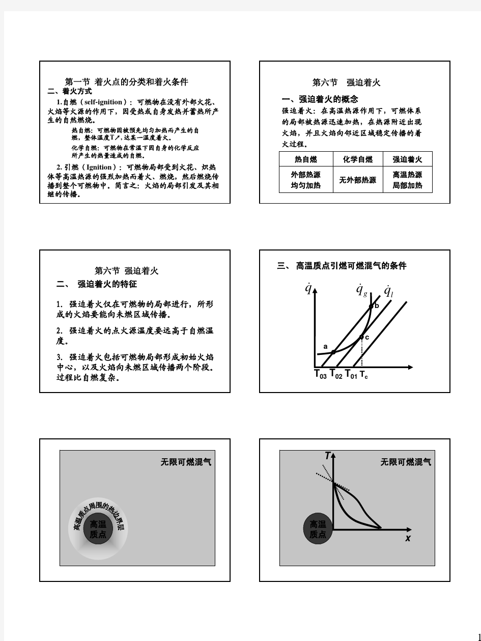 3.6 强迫着火