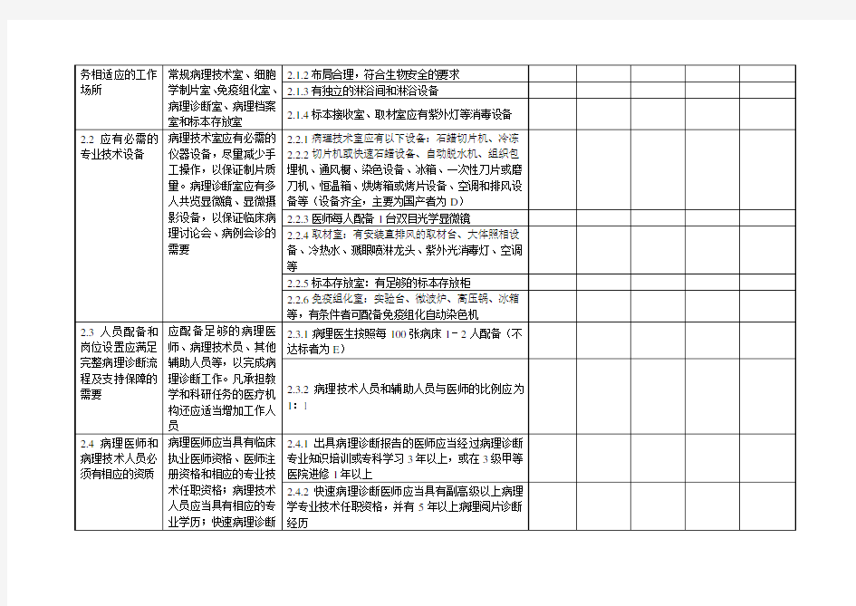 病理科质量管理检查表