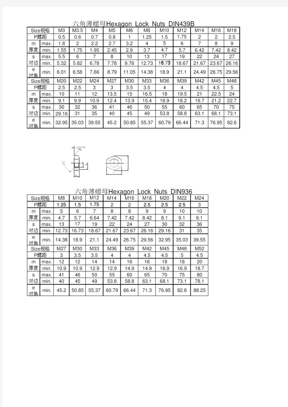 DIN439B-DIN936-EN14399 产品尺寸数据表