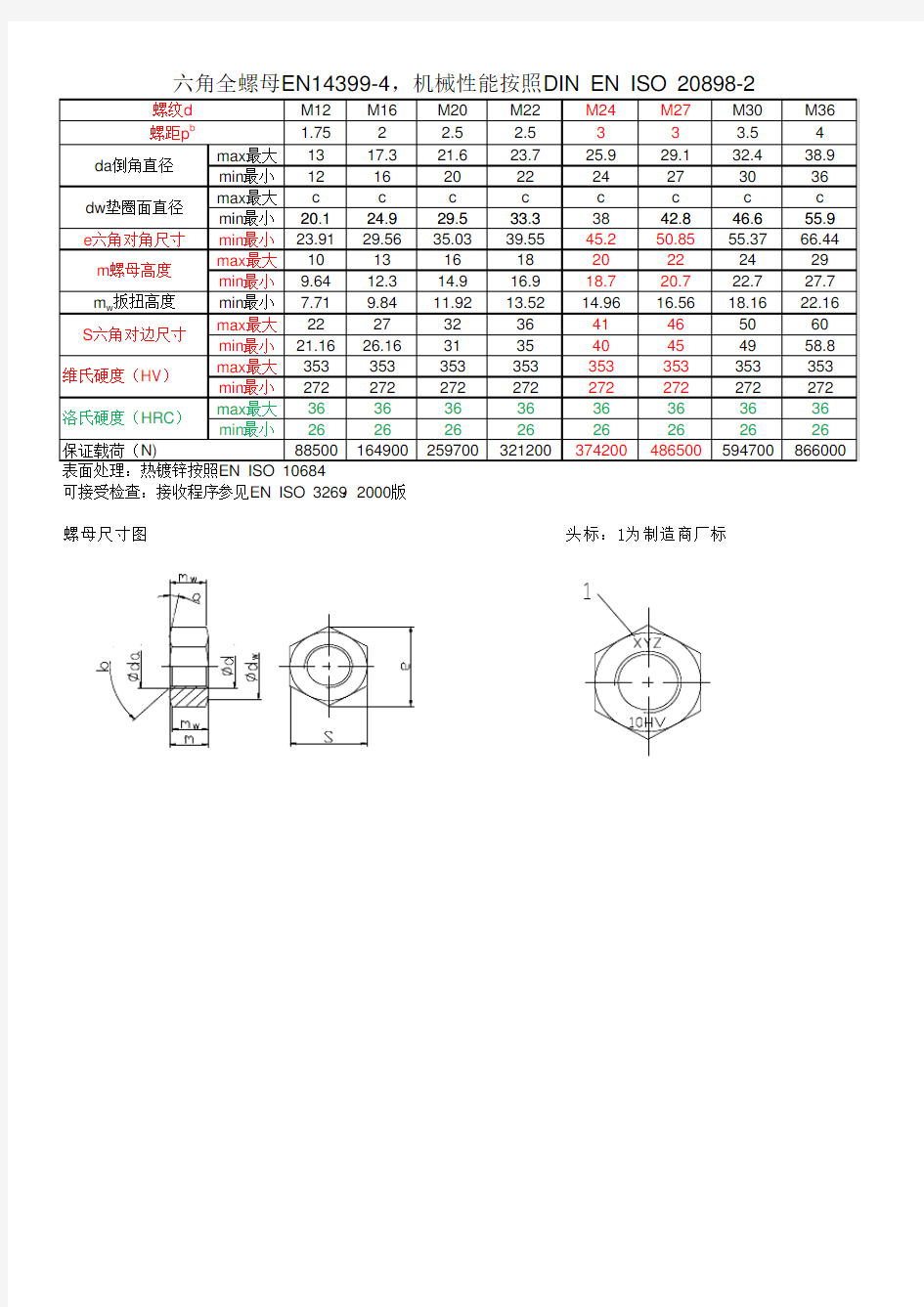 DIN439B-DIN936-EN14399 产品尺寸数据表