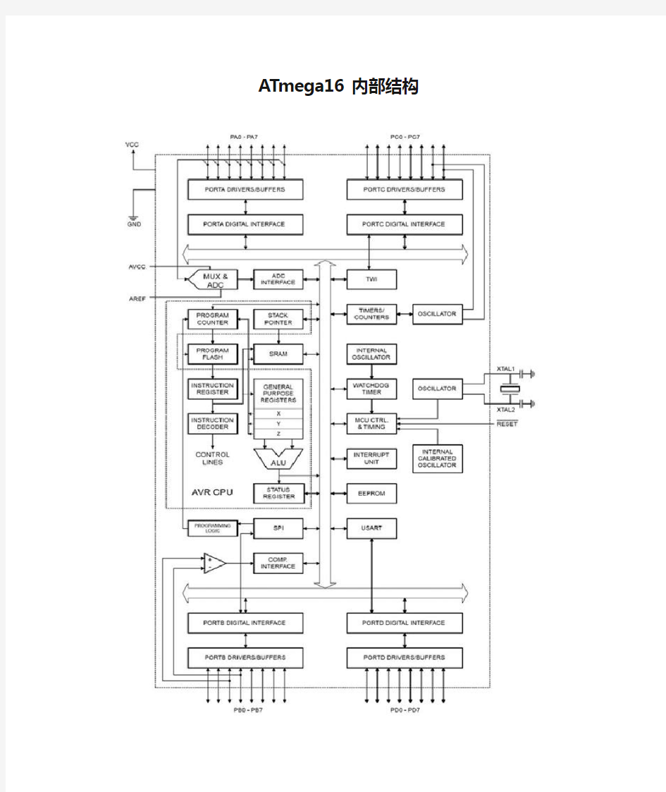 ATmega16内部结构