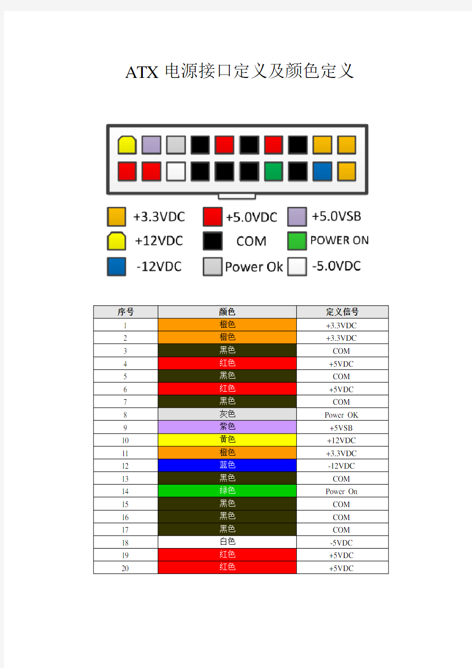 ATX电源接口定义及颜色定义