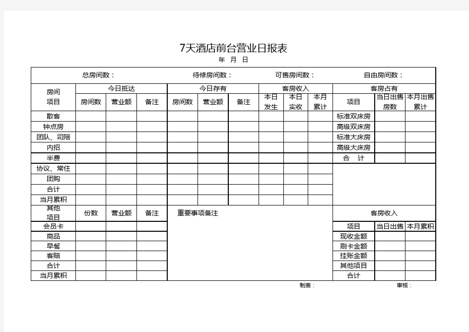 7天酒店前台营业日报表